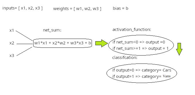 perceptron_procedure_graph